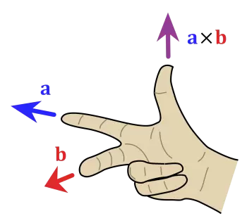 What is the right hand rule?