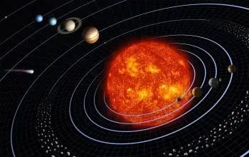 Kepler's laws: movement of the planets