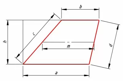 Trapezoid: how to find its surface area and perimeter