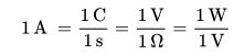 The ampere: the unit of the intensity of an electric current