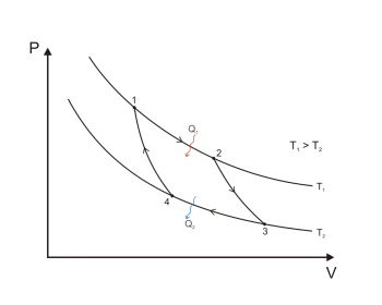 Laws Of Thermodynamics