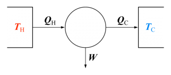 Enthalpy