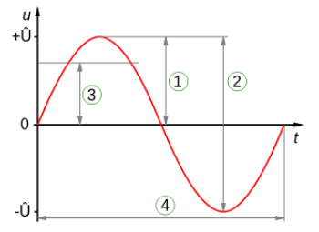 Alternating Current