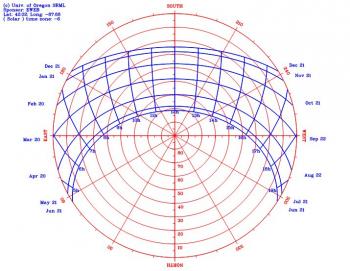 Location Of Solar Panels