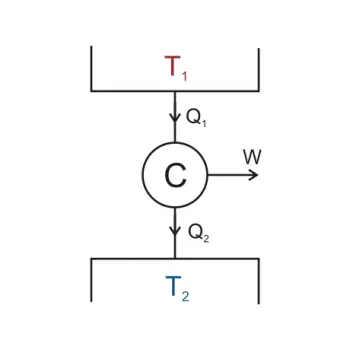 Second Law Of Thermodynamics