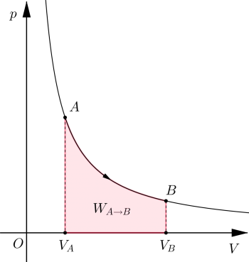 Entropia  Proceso-isotermico