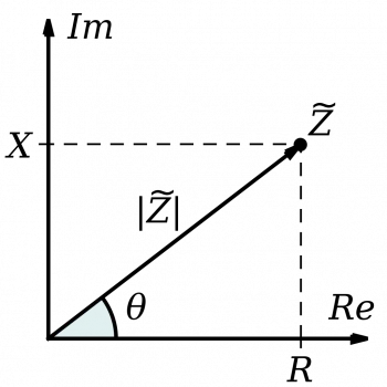 Impedance in electricity: definition, components and examples