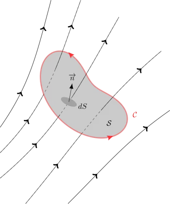 State and explain Faraday's law of electromagnetic induction and examples