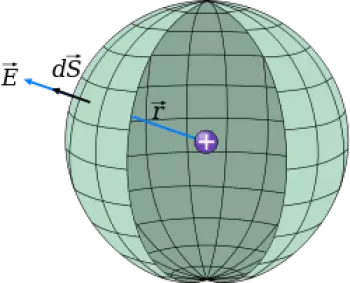 Gauss's Law for electric field: Gauss' Theorem