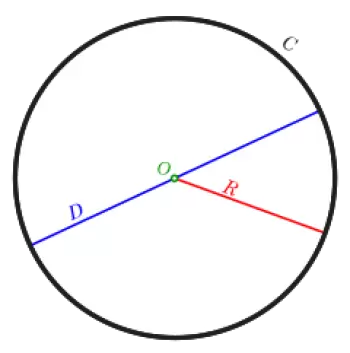 What is a circle? Parts and definition of a circle