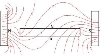 Magnetic field: description with examples