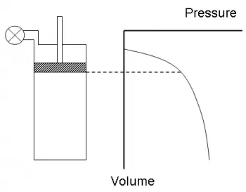 What is a thermodynamic state?