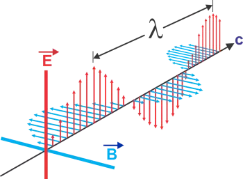 Definition of radiant energy: characteristics, types and examples