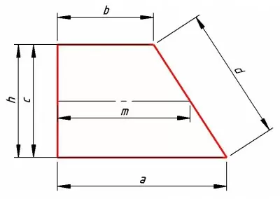 Trapezoid: how to find its surface area and perimeter